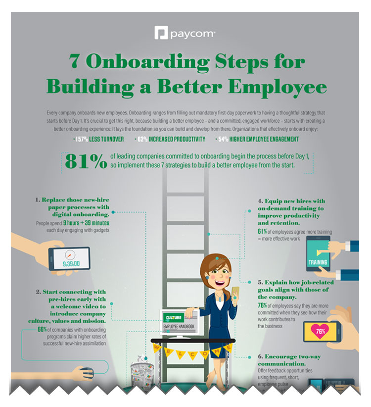7 Onboarding Steps for Building a Better Employee Infographic