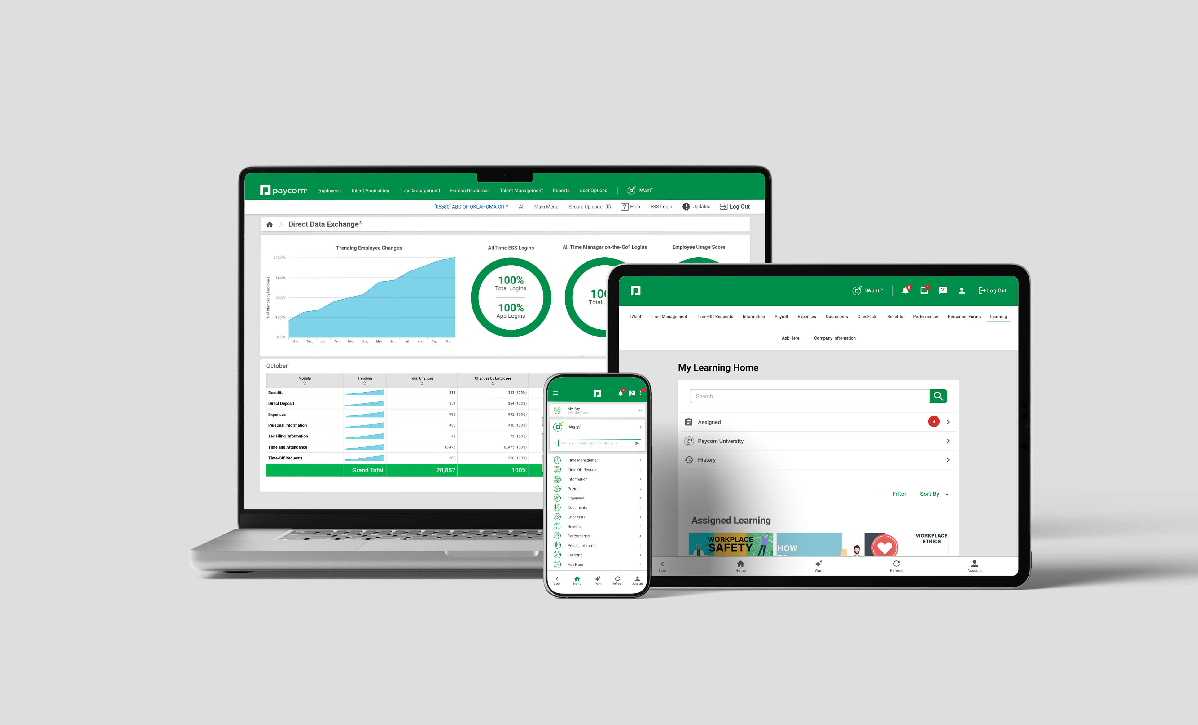Showcasing Paycom's application on multiple devices.
