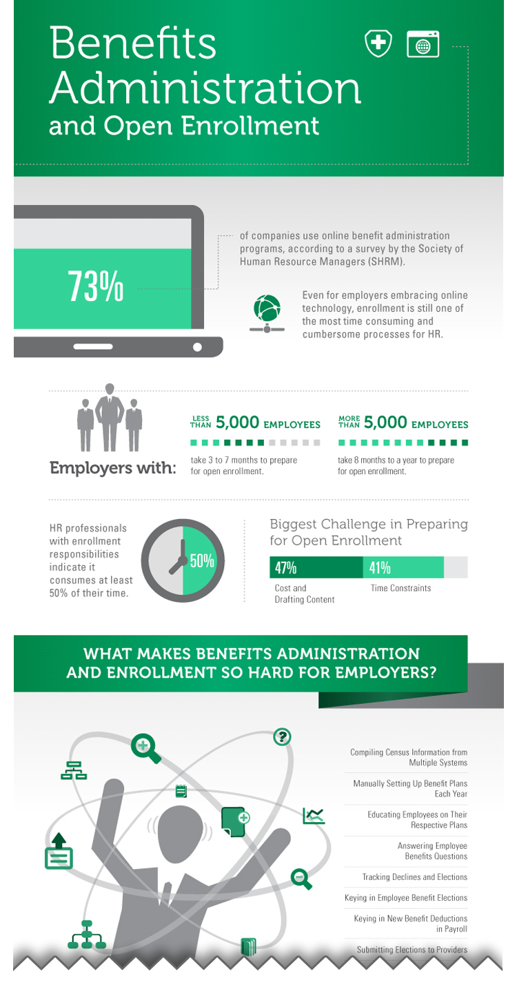 Infographic Benefits Administration